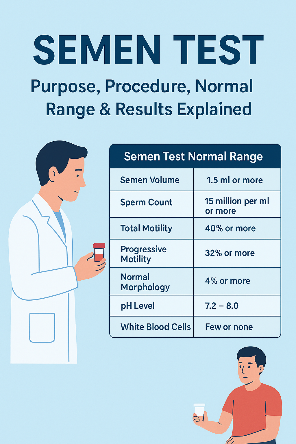 semen test
