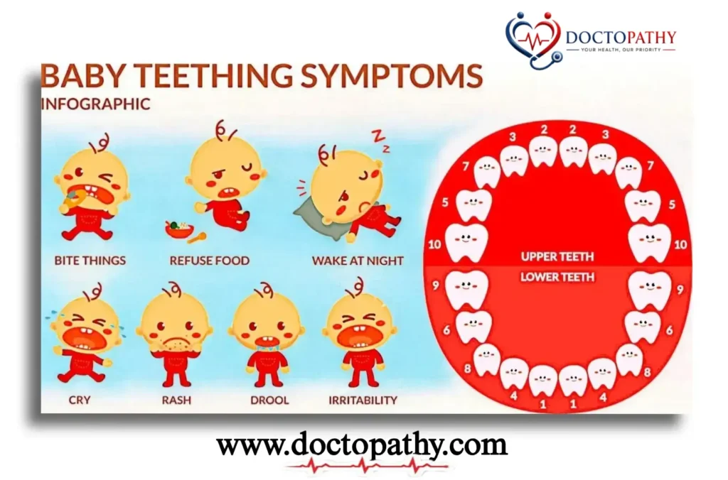 Teething (Dentition) in Children: Symptoms & Homeopathic Treatment
